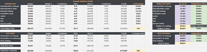 Benchmark DEMo