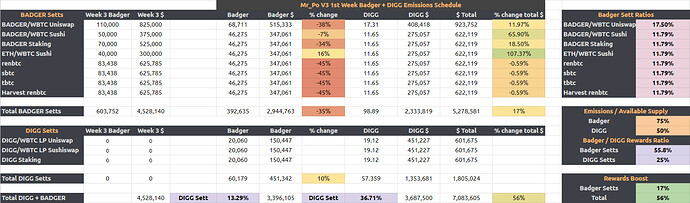 Week 1 DIGG Badger Emissions V3
