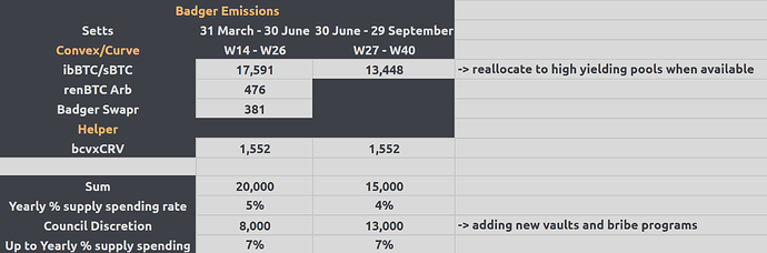 Badger Emissions Q3 2022