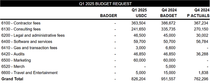 Badget Q1 1