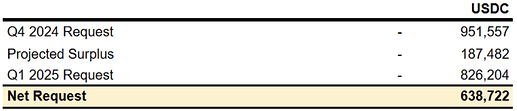 Badget Q1 2