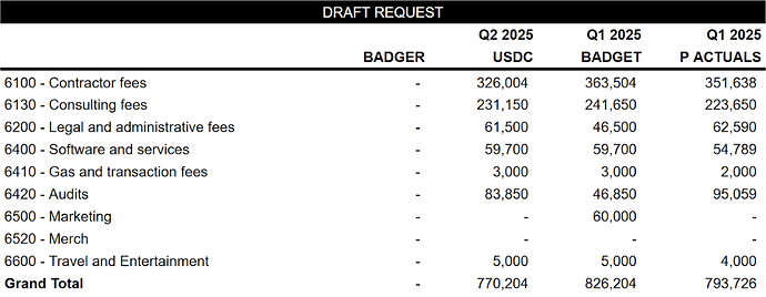 Badget Q2 1