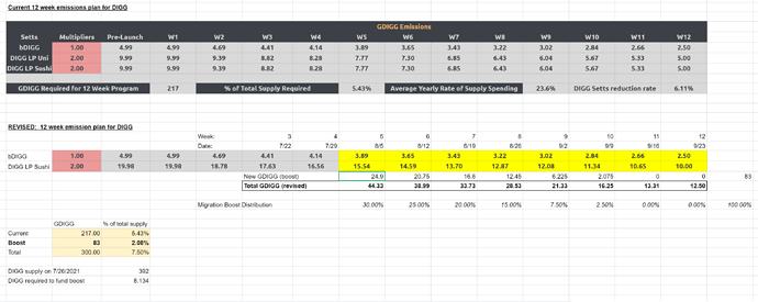 revised emissions table