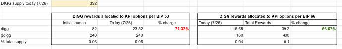 revised kpi options table