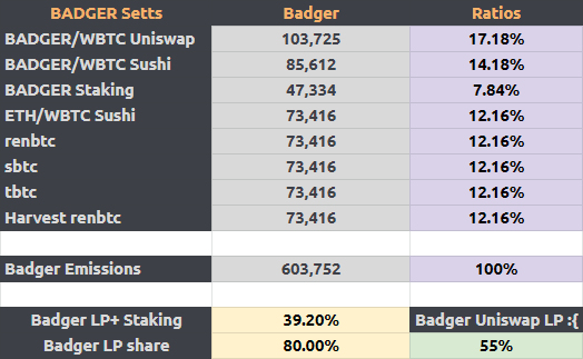 Badger pre DIGG emissions