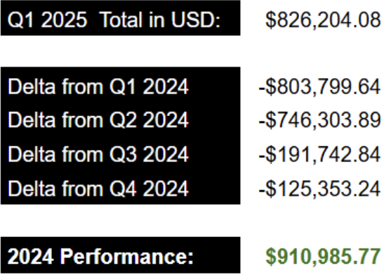Badget Q1 3